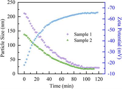 Monomer Recovery and Nano-Silica Separation From Biodegraded Waste Silicone Rubber Shed of Composite Insulator